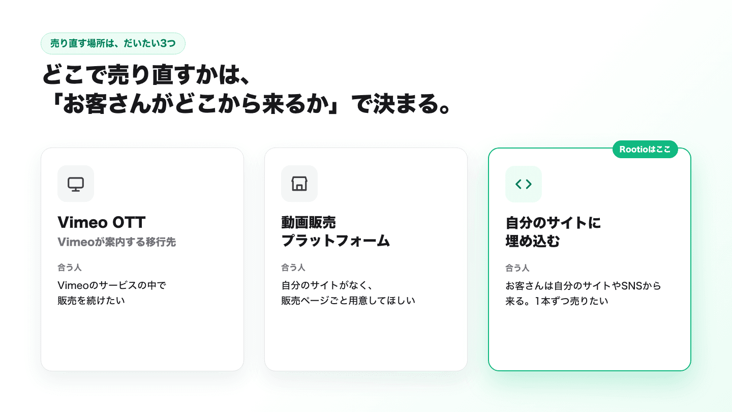売り直す場所の3つの選択肢。Vimeoが案内する移行先のVimeo OTT、販売ページごと用意してくれる動画販売プラットフォーム、自分のサイトに埋め込む方法(Rootio)。
