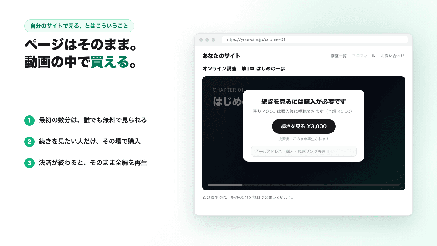 自分のサイトに埋め込んだ動画プレイヤー。最初の数分は無料で見られ、続きを見るには購入が必要という画面が出て、「続きを見る 3,000円」で購入するとそのまま全編が再生される。