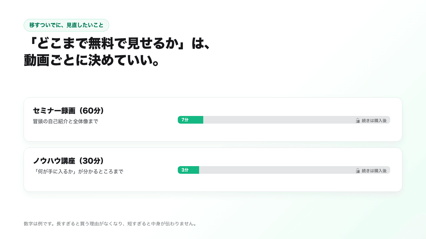 無料で見せる長さの例。60分のセミナー録画なら冒頭7分(自己紹介と全体像まで)、30分のノウハウ講座なら冒頭3分(何が手に入るかが分かるところまで)。