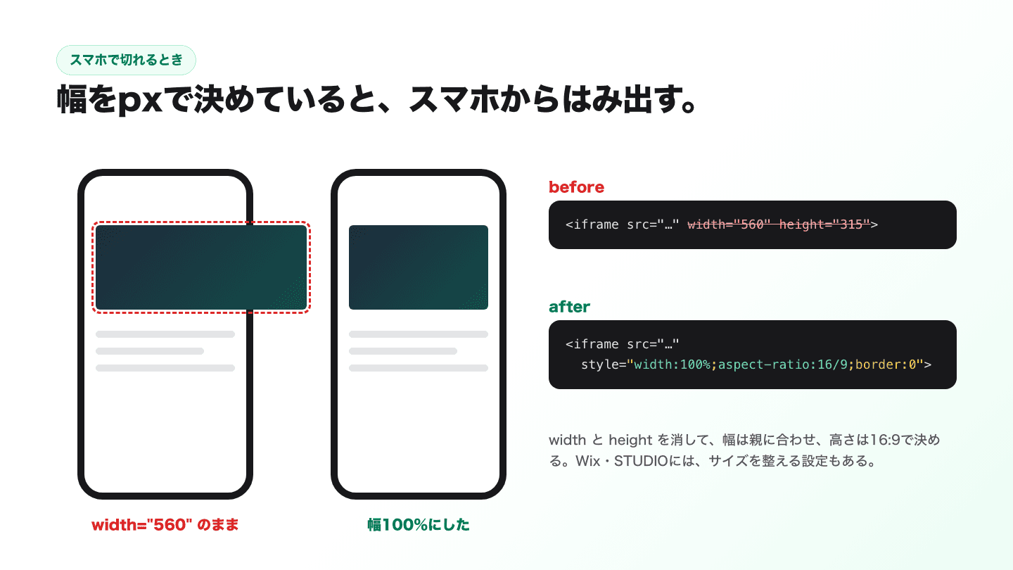 iframeの幅をwidth=560のようにpxで決めていると、スマホの画面からはみ出す。widthとheightを消して、style属性でwidth:100%とaspect-ratio:16/9を指定すると、画面の幅に合わせて16:9で表示される。